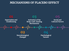 Placebo Effect Presentation for PowerPoint and Google Slides - PPT Slides