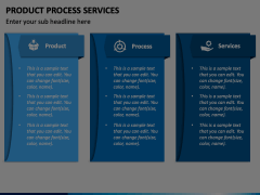 Product Process Service PowerPoint and Google Slides Template - PPT Slides