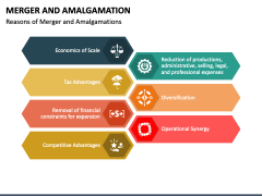 Merger and Amalgamation PowerPoint and Google Slides Template - PPT Slides