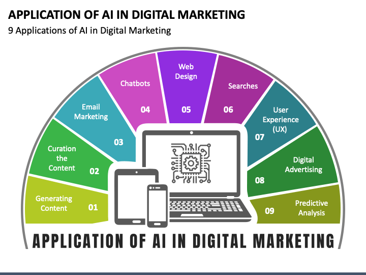 Application of AI in Digital Marketing PPT Slide 1