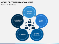 Goals of Communication Skills PowerPoint Template - PPT Slides