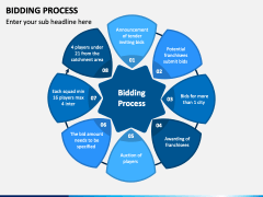 Bidding Process PowerPoint and Google Slides Template - PPT Slides