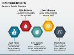 Genetic Disorders PowerPoint And Google Slides Template - PPT Slides