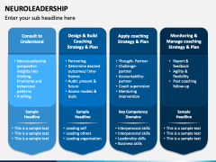 Neuroleadership PowerPoint Template - PPT Slides