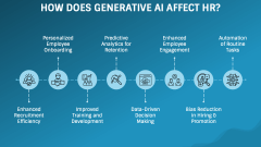 Generative AI in HR PPT Slide 3
