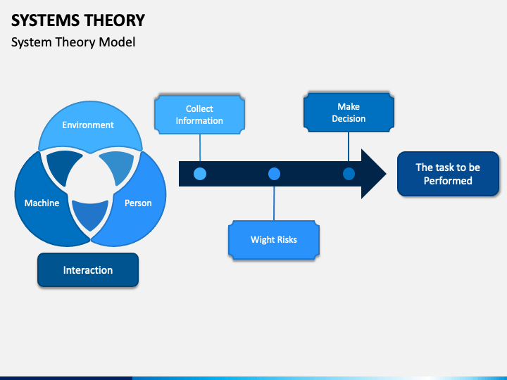 presentation theory system