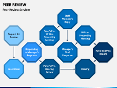Peer Review PPT Slide 5