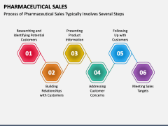 Pharmaceutical Sales PowerPoint And Google Slides Template - PPT Slides