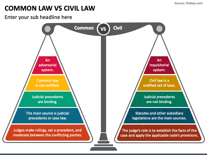 Common Law Vs Civil Law PPT Slide 1