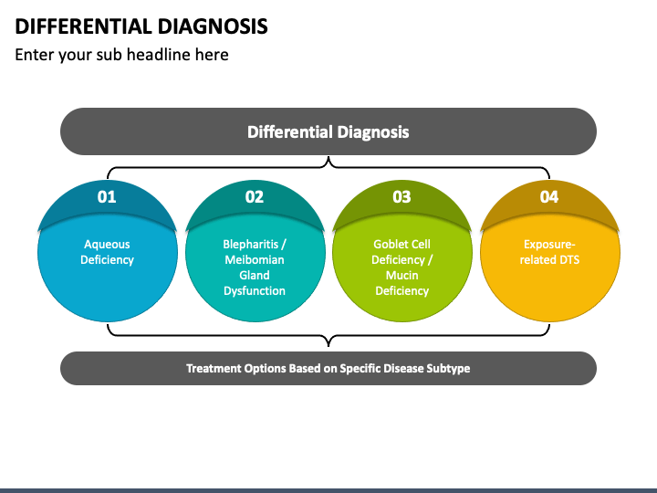 Differential Diagnosis PPT Slide 1
