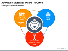 Advanced Metering Infrastructure PowerPoint and Google Slides Template