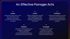 Effective Team Management PPT Slide 5