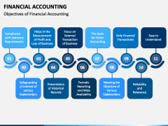 Financial Accounting PowerPoint Template - PPT Slides