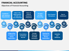 Financial Accounting PowerPoint and Google Slides Template - PPT Slides