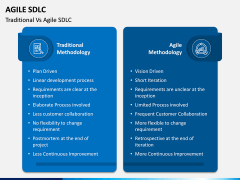 Agile SDLC PPT Slide 5
