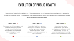 Public Health 3.0 PPT Slide 3