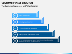 Customer Value Creation PPT Slide 6