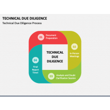 Go To Market Plan/Strategy Templates for PowerPoint and Google Slides ...