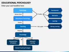 Educational Psychology PowerPoint and Google Slides Template - PPT Slides