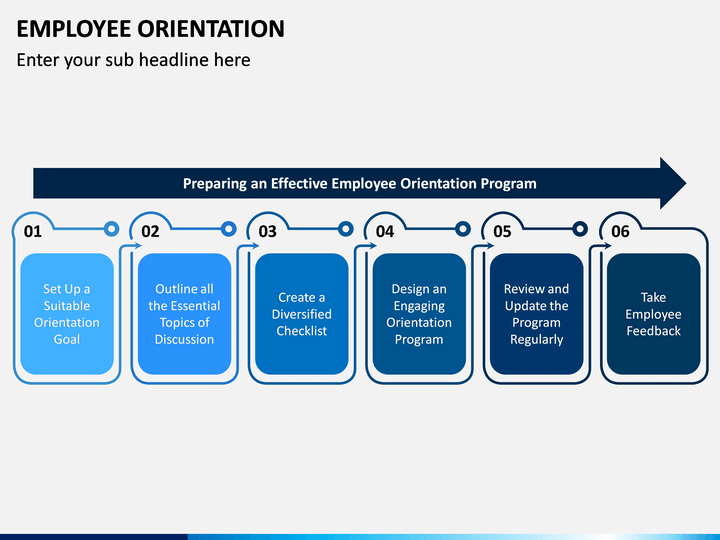 employee-orientation-powerpoint-template-ppt-slides