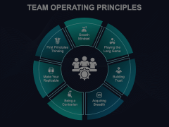 Team Operating Principles Animated Presentation - SketchBubble
