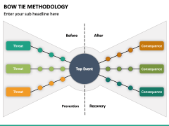 Bow Tie Methodology PowerPoint And Google Slides Template - PPT Slides