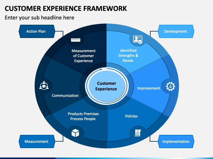 Customer Experience Framework Examples