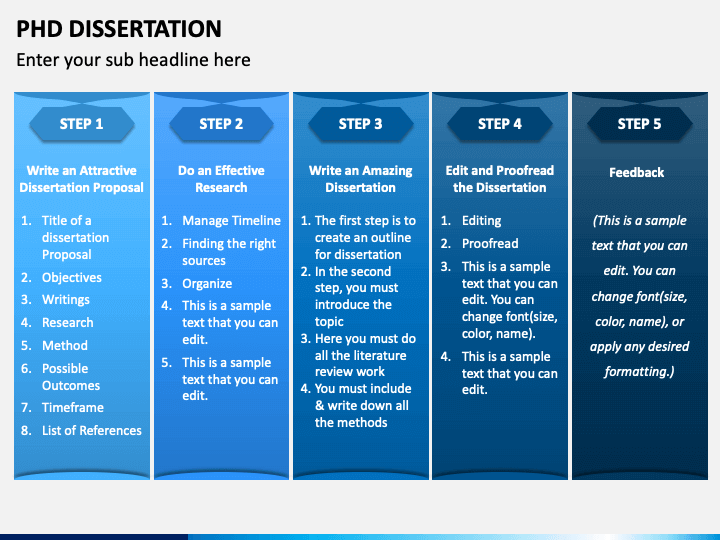 phd dissertation guidelines