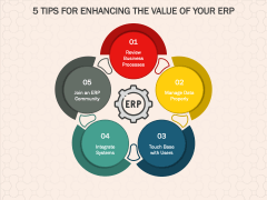 ERP Enhancement PPT Slide 4