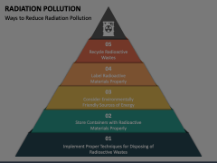 Radiation Pollution Animated Presentation - SketchBubble