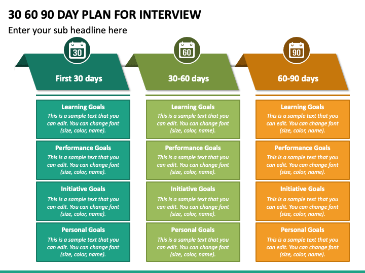 job interview presentation first 90 days