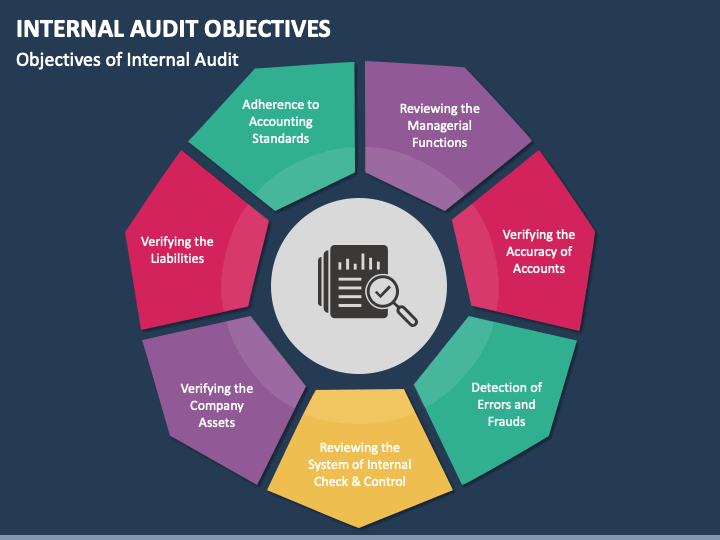 Internal Audit Objectives Powerpoint Template Ppt Slides