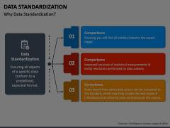 Data Standardization Animated Presentation - SketchBubble