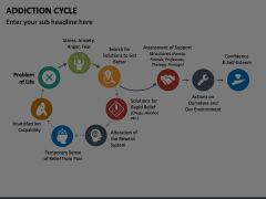 Addiction Cycle Animated Presentation - SketchBubble