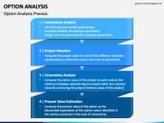 Option Analysis PowerPoint and Google Slides Template - PPT Slides