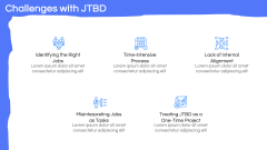 Jobs-To-Be-Done (JTBD) Framework PPT Slide 11