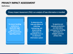 Privacy Impact Assessment PowerPoint And Google Slides Template - PPT ...