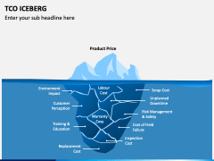 Tco Iceberg Powerpoint And Google Slides Template - Ppt Slides