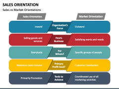 Sales Orientation PowerPoint Template - PPT Slides