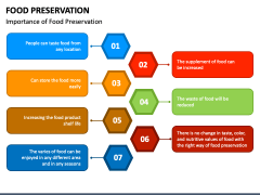 Food Preservation PowerPoint And Google Slides Template - PPT Slides