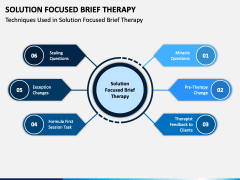 Solution Focused Brief Therapy PowerPoint and Google Slides Template ...