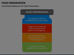 Food Preservation Animated Presentation - SketchBubble