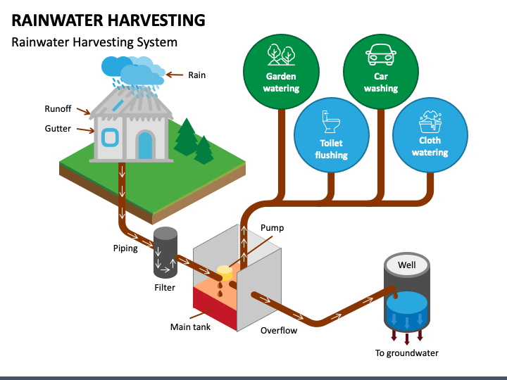 Design of Rainwater Harvesting Systems in Oklahoma  Oklahoma State  University