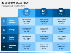 30 60 90 day sales plan powerpoint