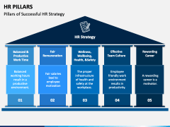 HR (Human Resources) Pillars PowerPoint Template - PPT Slides