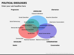 Political Ideologies PowerPoint Template and Google Slides Theme