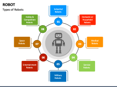 Robot PowerPoint and Google Slides Template - PPT Slides