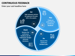 Continuous Feedback PowerPoint and Google Slides Template - PPT Slides