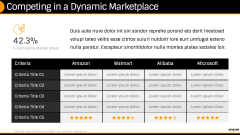 Amazon Case Study PPT Slide 8