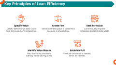 Lean Efficiency PPT Slide 3